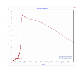 Clamping force requirement estimation