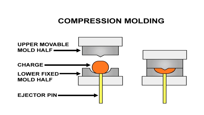 Compression Molding001