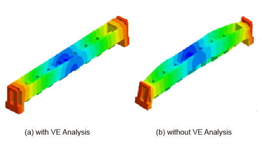 Deformation Result in the Warp Analysis