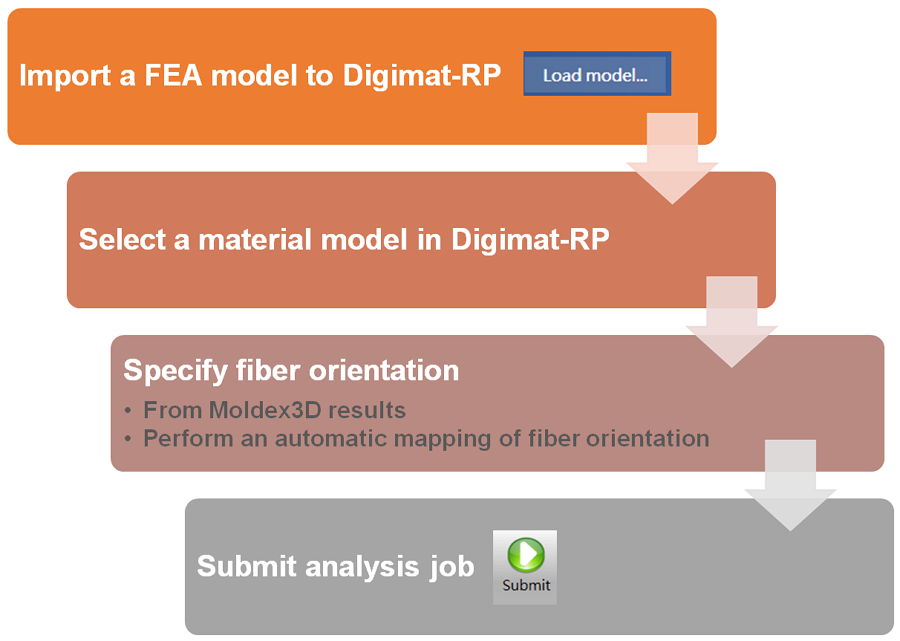 Digimat-RP001