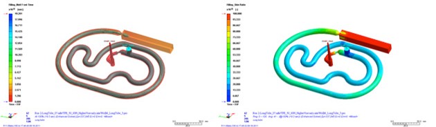 Illustrates (a) water penetration and (b) skin ratio distrib