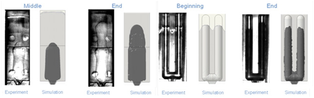 Melt and water front at the (a) beginning of filling (b) end