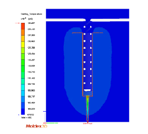 Moldbase cooling analysis