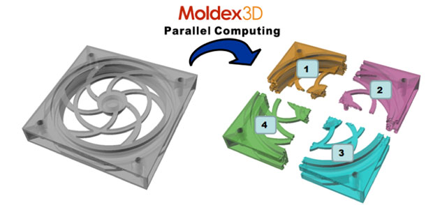 Parallel Processing