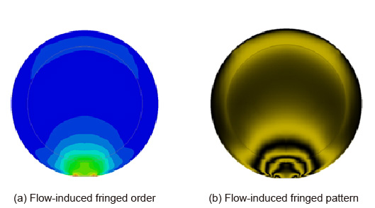Plastic Injection molded simulation for optical lens