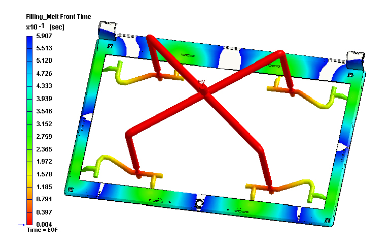 Surface defect Prediction