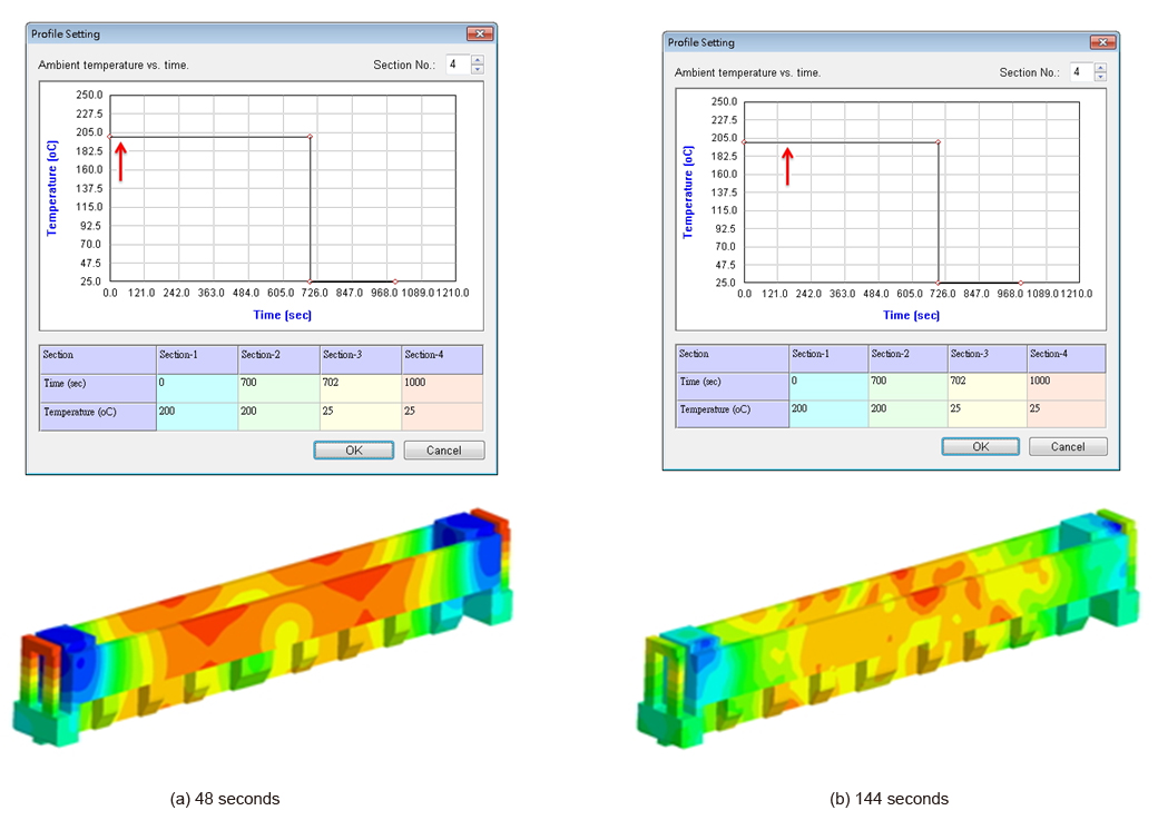 Temperature variation in the Annealing simulation