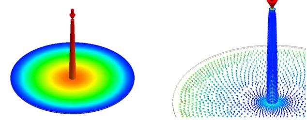 Velocity distribution and vector