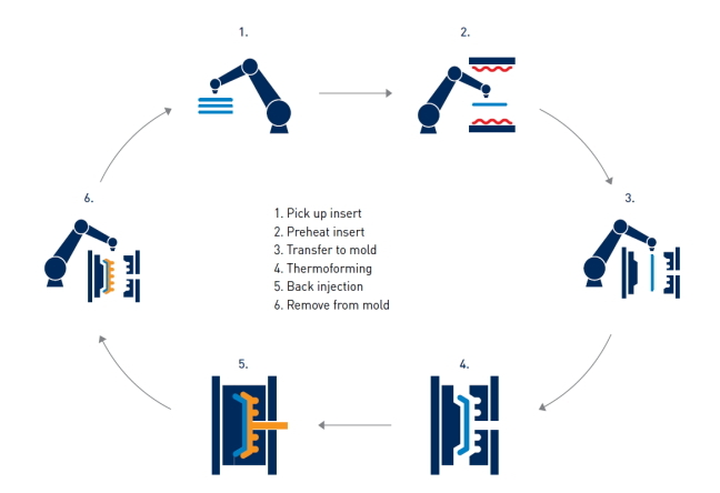 moldex3d-links-3d-injection-molding-simulation-with-ls-dyna-draping-analysis-to-offer-a-more-comprehensive-analysis-for-multi-component-molding-simulation-2