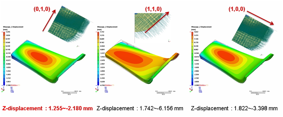 moldex3d-links-3d-injection-molding-simulation-with-ls-dyna-draping-analysis-to-offer-a-more-comprehensive-analysis-for-multi-component-molding-simulation-5