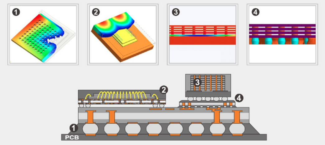 plastic injection molding simulation software