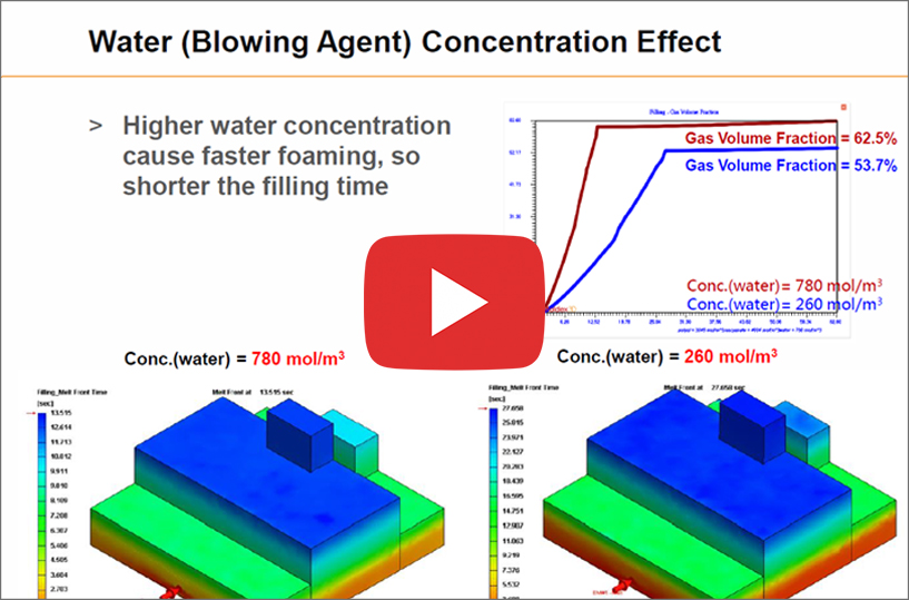 PU Foam Molding Optimization From Material Properties to Numerical Simulation On_demand