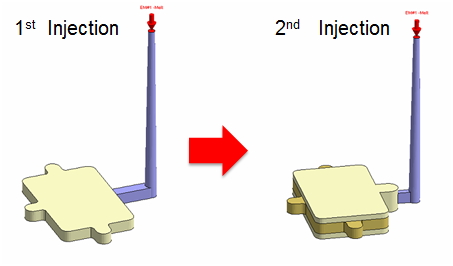 Moldex3D模流分析之帮助多材质光学塑件缩短55%的时间的图4