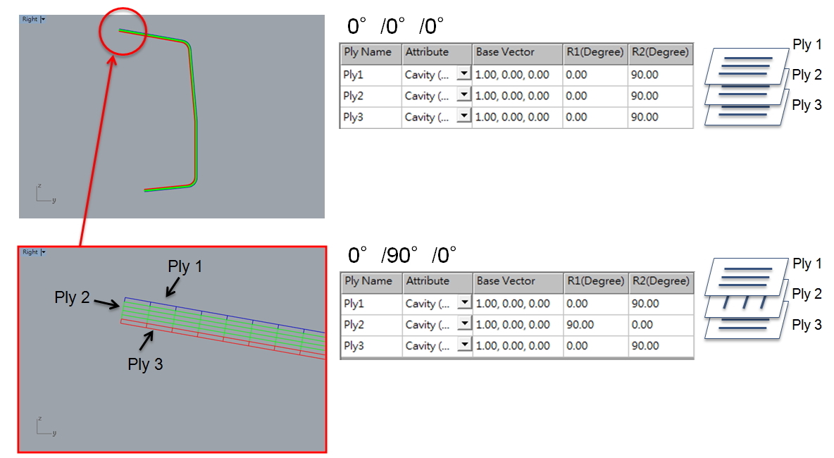 Moldex3D模流分析之模拟不同铺覆方向的翘曲的图1