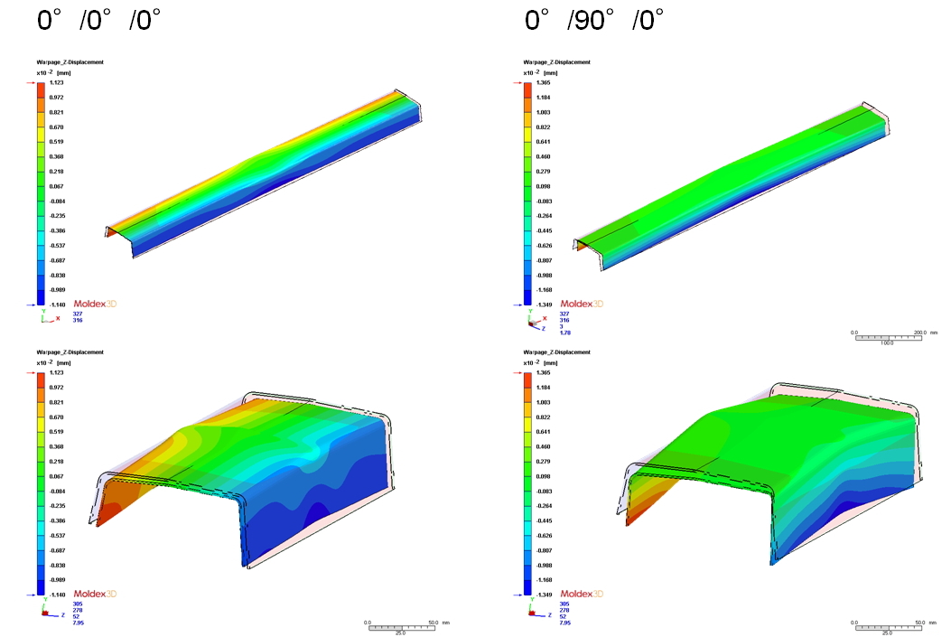 Moldex3D模流分析之模拟不同铺覆方向的翘曲的图3
