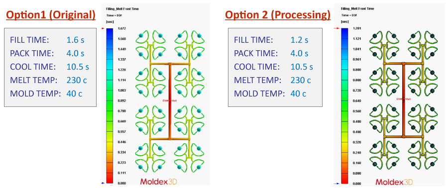 Moldex3D模流分析之Berry Plastics以Moldex3D验证「时间就是金钱」的图4