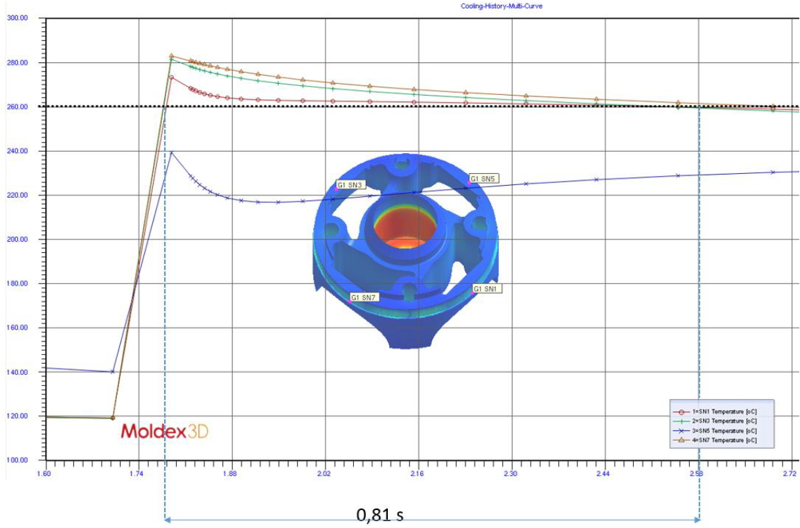 Moldex3D模流分析之Erteco利用Moldex3D验证碳纤维胶带助于强化塑料船只螺桨毂结构的图6