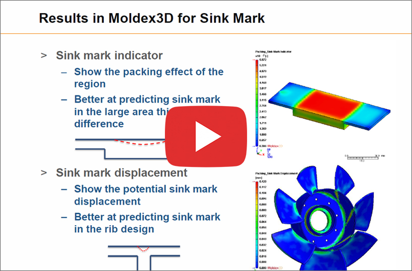 How to Deal with Sink Marks and Voids in InjectionMolded Parts On