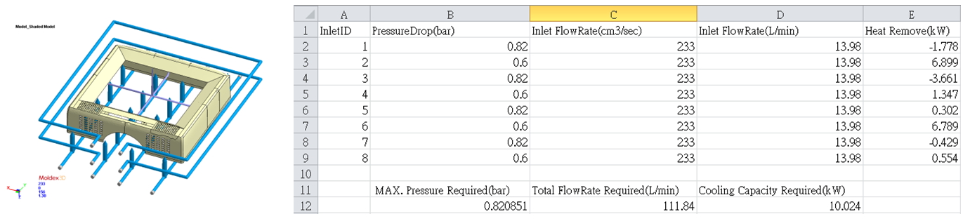 Moldex3D模流分析之怎样有效评估模温机的图6