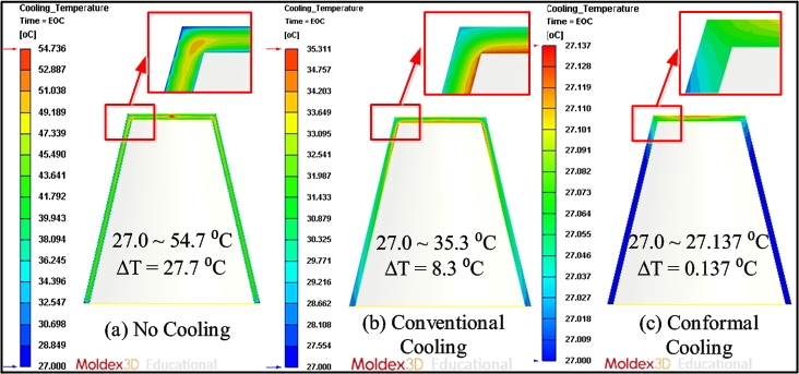 Moldex3D模流分析之以Moldex3D优化异型水路提高70%冷却效率的图6