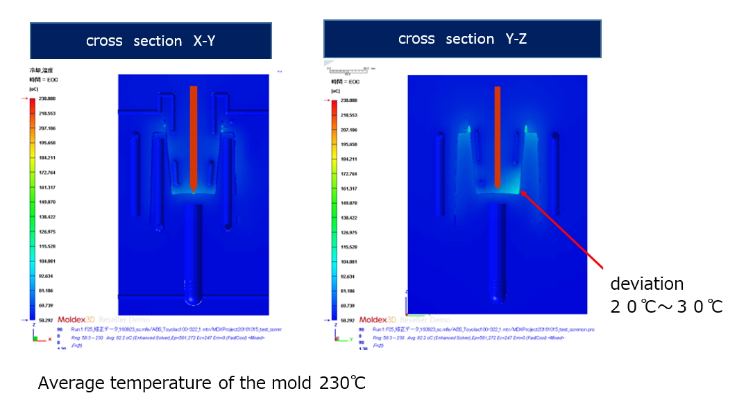 Moldex3D模流分析之Yuuki克服水洗扫除器污水槽成型难题的秘诀的图13