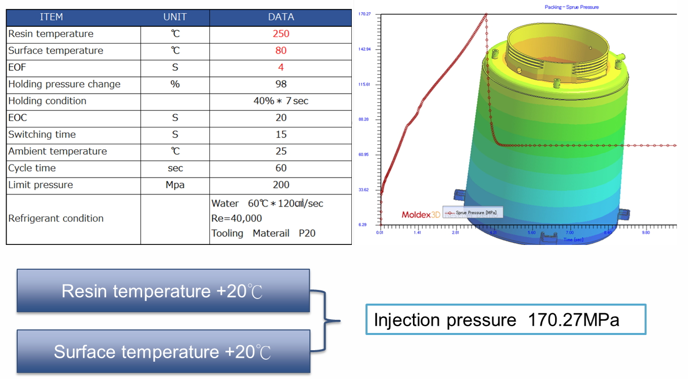 Moldex3D模流分析之Yuuki克服水洗扫除器污水槽成型难题的秘诀的图15