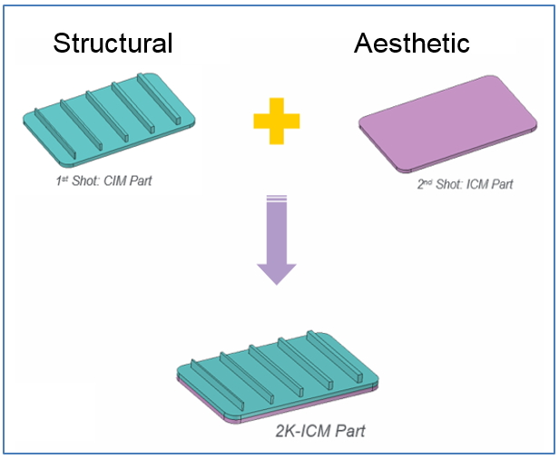 Moldex3D模流分析之SABIC用Moldex3D优化2K-ICM产品外观的图3