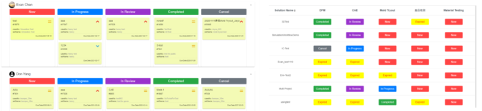 Organizes and records all the tasks in the mold design and development process Its Work Breakdown Structure (WBS) breaks bigger projects into smaller segments Its calendar effectively organizes each member and team’s work schedule Visualizes workflow, making it easier to track each task