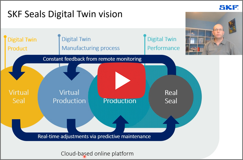 Digital Transformation 2021 Series SKF Digital Twin Technology For