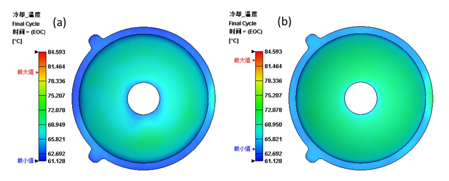 Compared with the original design, the temperature was lower, and the temperature distribution was uniform after the cooling section (Fig. 5). The estimated cooling time was reduced from 15 seconds to 13 seconds (shortened by 13%). The residual stress of the product was also optimized with a conformal cooling channel (Fig. 6) leading to better optical performance.