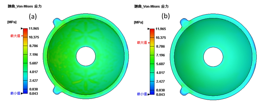 Moldex3D模流分析之东莞理工学院利用Moldex3D异型水路降低透镜残留应力的图8