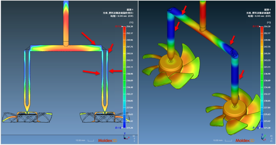 Through analysis of the melt front temperature, it was found that the temperature of the hot runner system was relatively low in some areas, and the temperature field was abnormal (time: EOF). As shown in Fig. 1, inside the hot runner, the arrow marks the positions, showing the trend of the melt front temperature being too low (Fig. 1a), while the outside of the hot runner also showed the same trend (Fig. 1b).