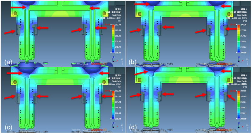 The team further observed the changes in the melt front temperature at each stage, and the results are shown in Fig. 3. At EOF, the cold slug only appeared at the corners, and when it came to EOC, the cold slug started to appear in multiple areas. At mold opening, the temperature of the slug was even lower. The same situation could also be observed from the results of the hot runner section temperature (Fig. 4) These all lead to excessive and unstable injection pressure.