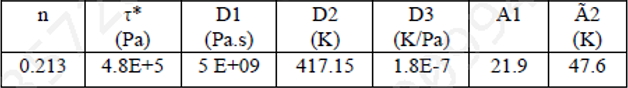 1.       Material characterization - In addition to the conventional Cross-WLF parameters, the pressure dependence term, D3 in the Cross-WLF model is also critical for making an accurate estimation of the resin’s flow behavior under high injection pressures. SABIC has a methodology for measurement of D3.