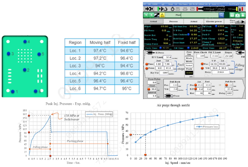 3.       Data recordings – Inputs such as melt temperature and mold temperature are measured by purging and checking on cavity surface using thermal probes, respectively. All screw movement parameters such as stroke and velocity are captured with a continuous curve of pressure change w.r.t. time from the machine.