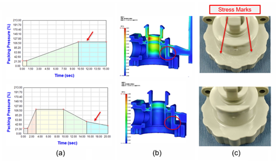 The uneven initial shear stress caused unsmooth or uneven gloss product surface. The best improvement method was to completely release pressure of the cavity before melt solidation. Thus, the EKK team added one more stage after the third packing pressure stage to slowly release pressure and avoid the internal shear stress. The stress marks were successfully solved after the process optimization, as shown in Fig. 7.