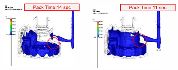 As for the effective packing time, the part gate freezes at 14 seconds. Fig. 9 (left) shows the melting material distribution. In the original process, the packing pressure was set 20 seconds, it meant the cavity pressure could not be released after 14 seconds. Thus, it was not feasible to set an additional buffer section at the last stage of the packing pressure parameter to release the pressure. Thus, the packing pressure was then set for 11 seconds, at which there were a few molten states at the gate area. So that the product would have continuous pressure compensation, stress was released and shrinkage was reduced effectively.