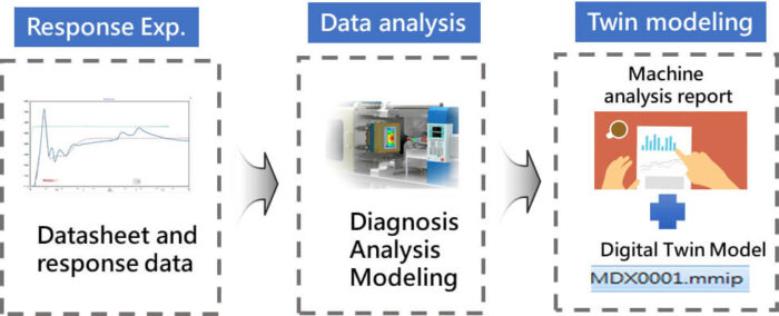 Moldex3D | Plastic Injection Molding Simulation Software