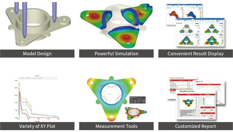 Moldex3D | Plastic Injection Molding Simulation Software